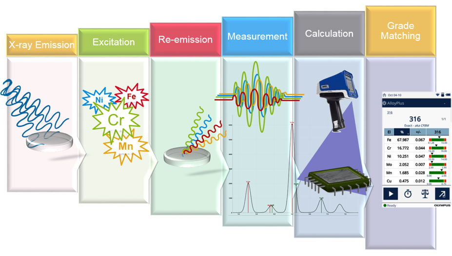 奧林巴斯手持光譜儀，手持合金分析儀特點，便攜合金分析光譜儀技術(shù)